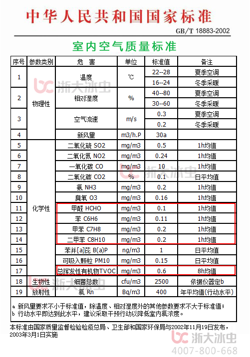 室內(nèi)空氣質(zhì)量國家標(biāo)準(zhǔn).jpg